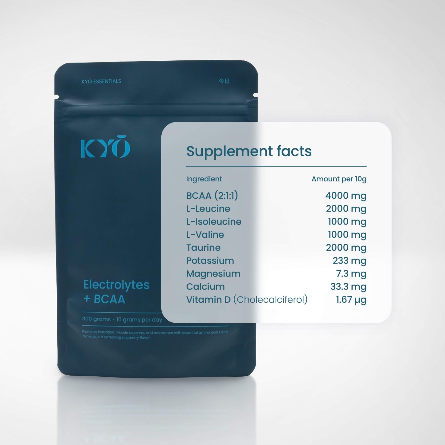 Electrolytes + BCAA